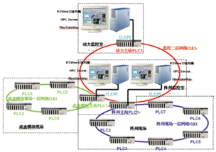 HVAC监视系统中的PLC设计 MM自动化与驱动网