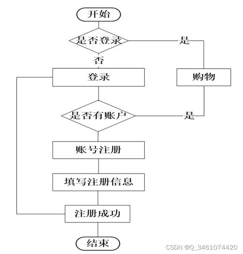 附源码 ssm网上零食销售系统 毕业设计 180826