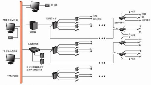 九江新天地酒店弱电智能化设计方案