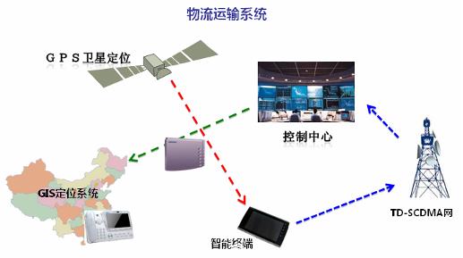 农业物联网的运用让传统农业成为过去式