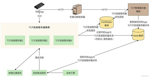 如何设计一个支持5 亿用户规模的网约车系统