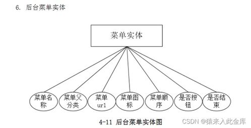 基于java springboot mysql舞蹈课程在线预约系统设计与实现