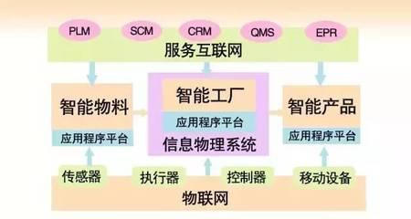 【提醒】“智能工厂”时代到来,国内纸箱厂从此告别“人海战术”!_科技_网