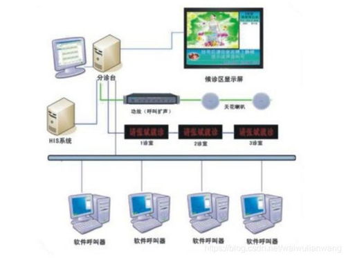 医院管理系统 案列 app 小程序 网站