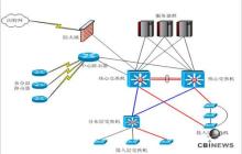 大型企业网络解决方案--电脑商情在线